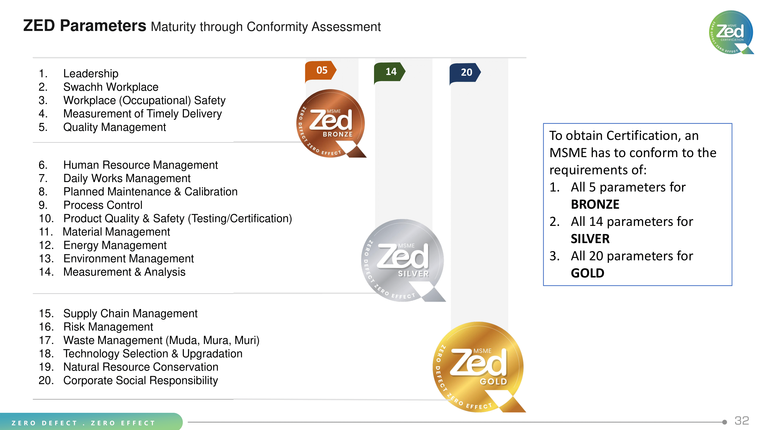 Pracharnama MSME ZED Survey